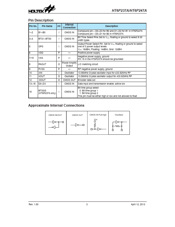 HT6P247A