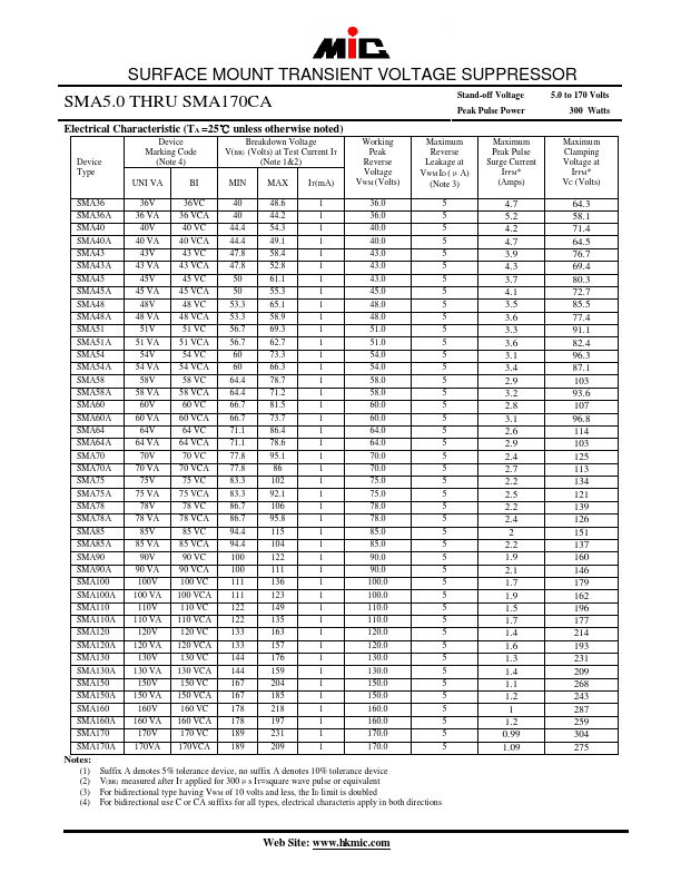 SMA120A