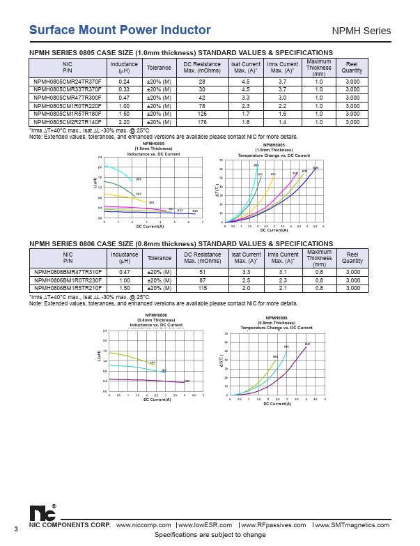 NPMH1008CMR33TR380F