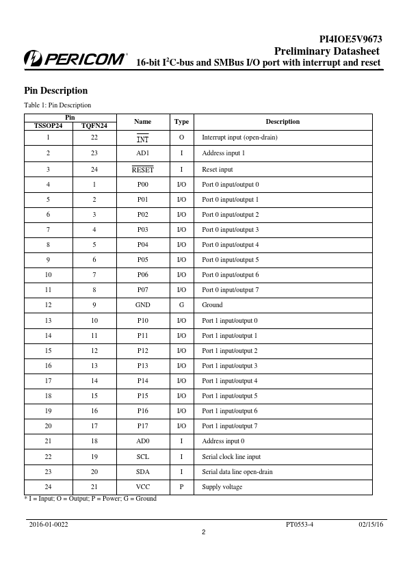 PI4IOE5V9673