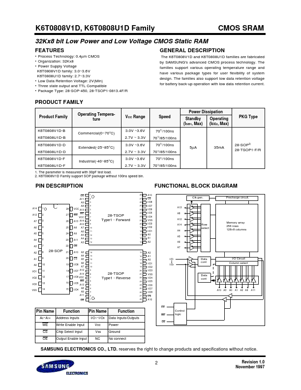 K6T0808V1D