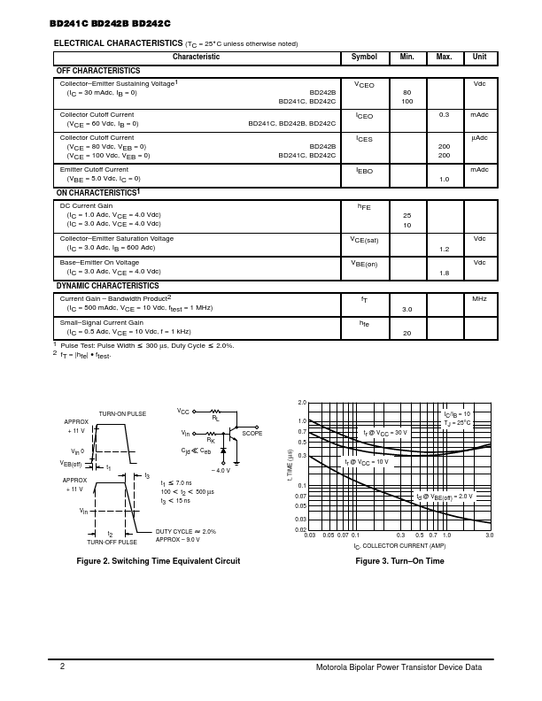 BD241C