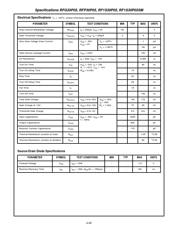 RFP30P05