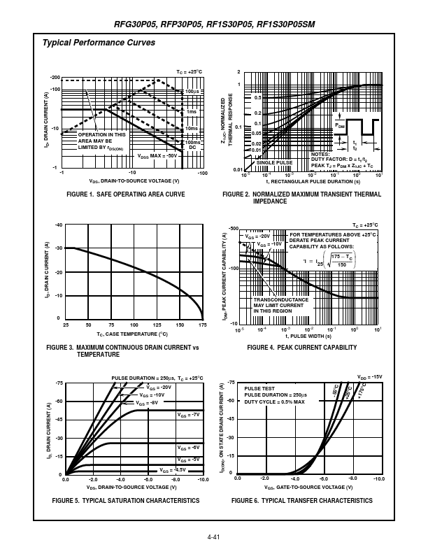 RFP30P05