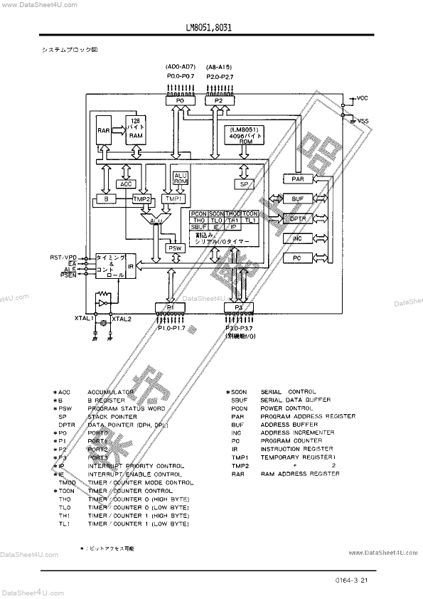 LM8051