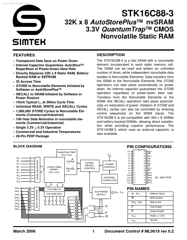 STK16C88-3