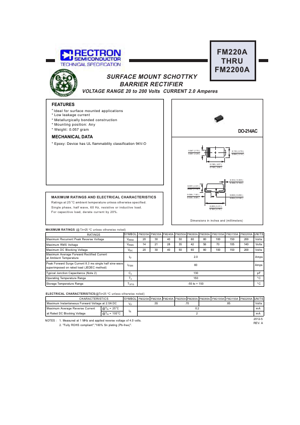 FM230A