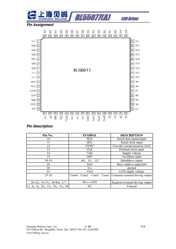 BL55077A