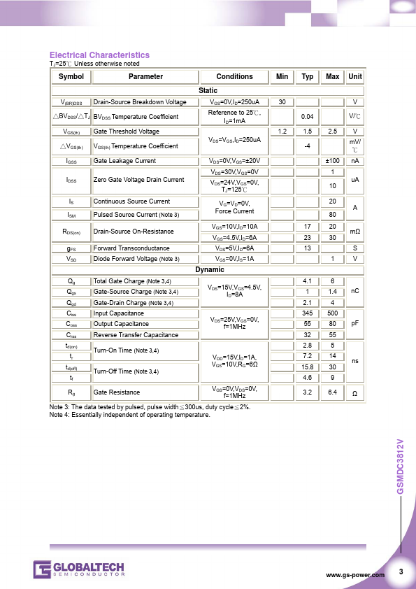 GSMDC3812V