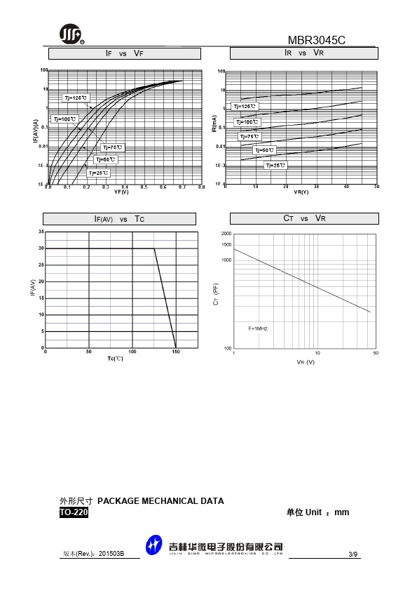 MBR3045C