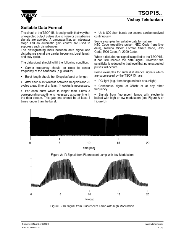 TSOP1530