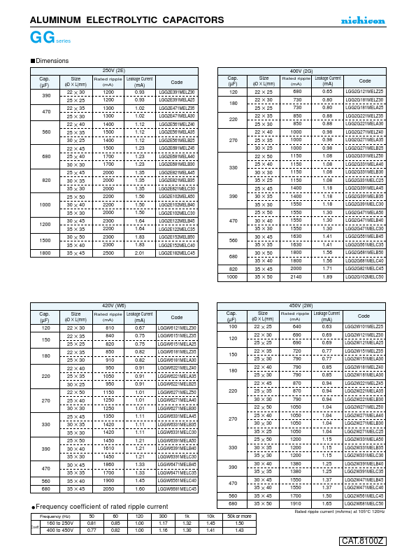 LGG2C152MELA45