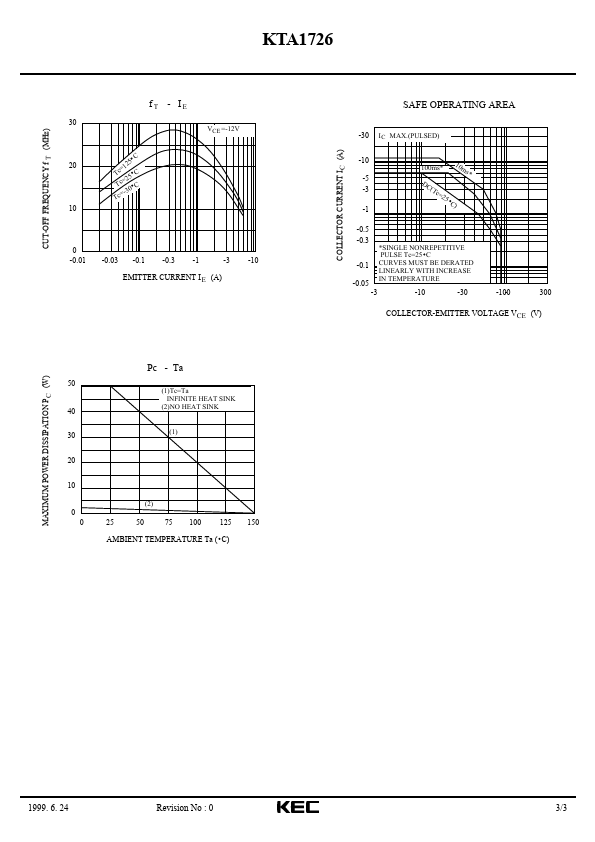 KTA1726