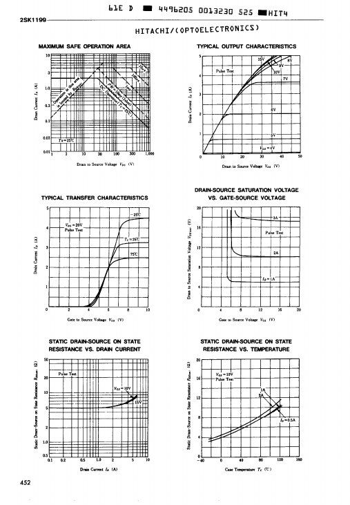 2SK1199