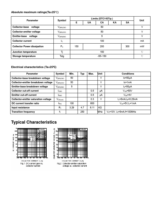 DTC143TUA