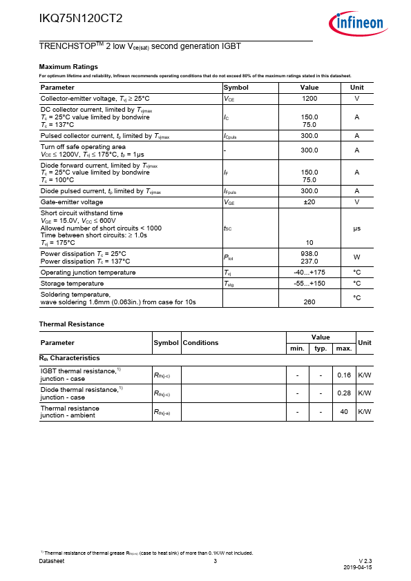 IKQ75N120CT2