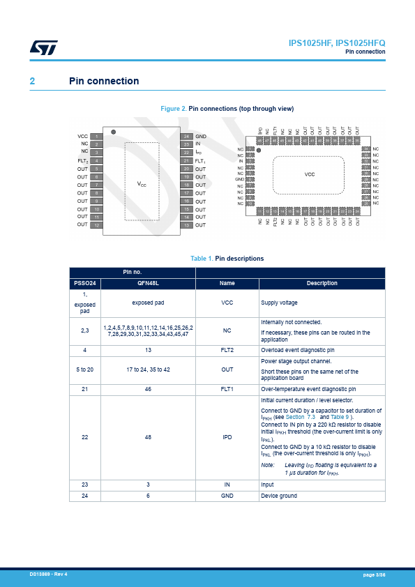 IPS1025HFQ