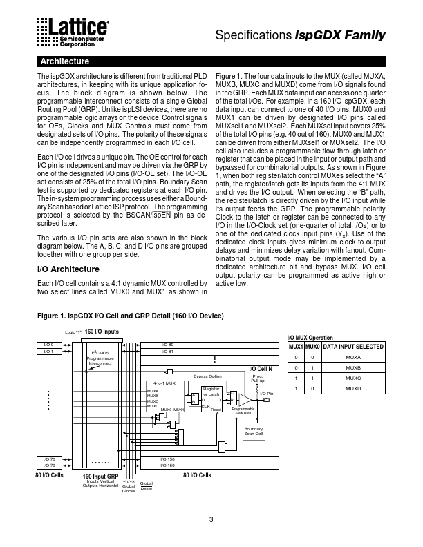 ispGDX120A-7Q160