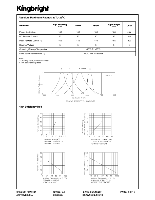 SC52-11SRWA