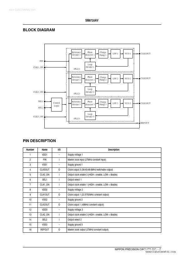 SM8720AV