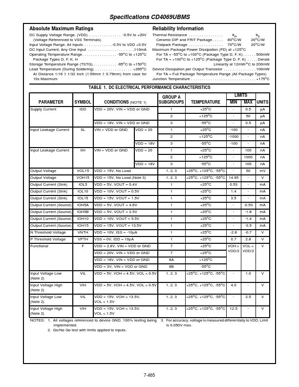 CD4069UBMS