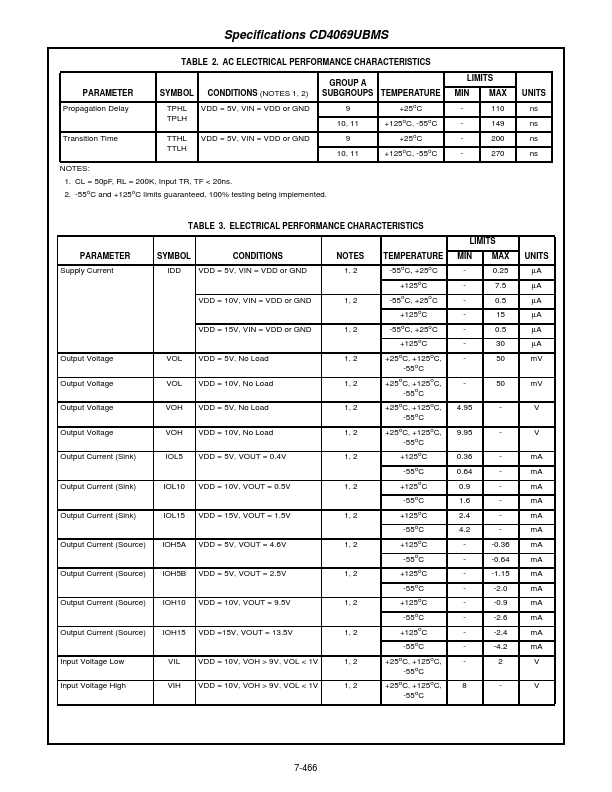 CD4069UBMS