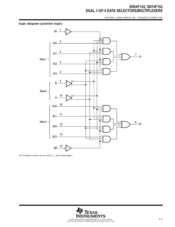 SN74F153