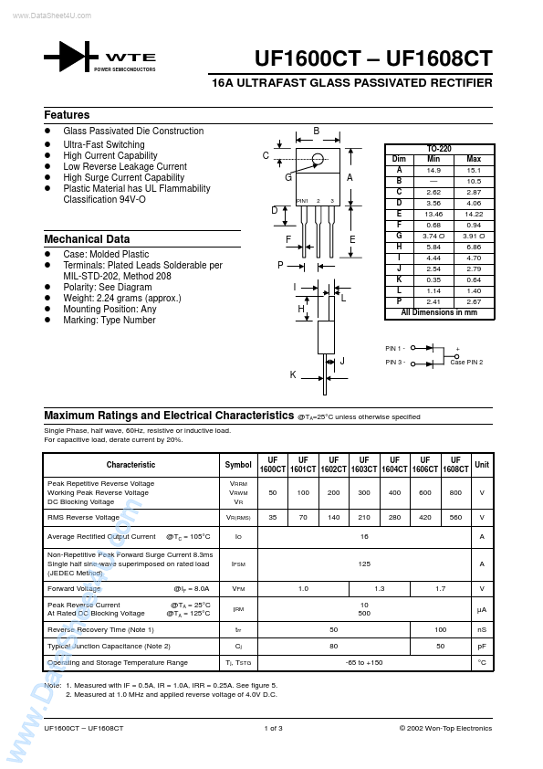 UF1604CT