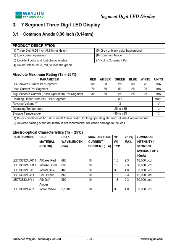 LEDT3632AUR11