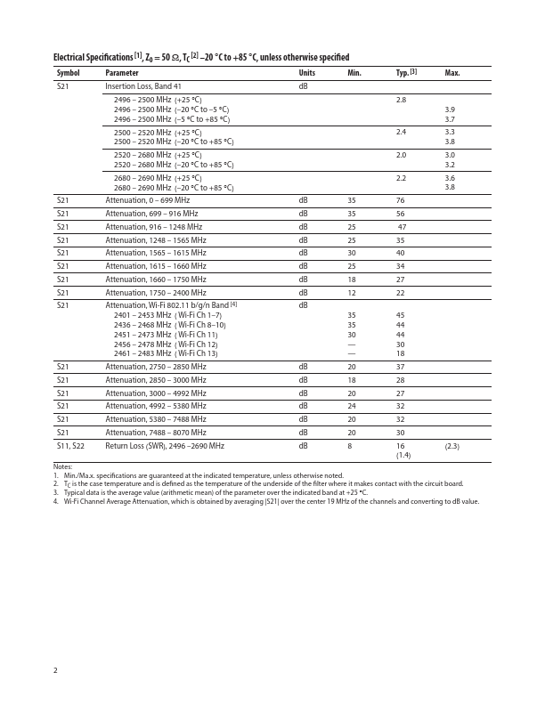 ACPF-7141