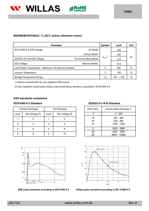 SESD7V0WB