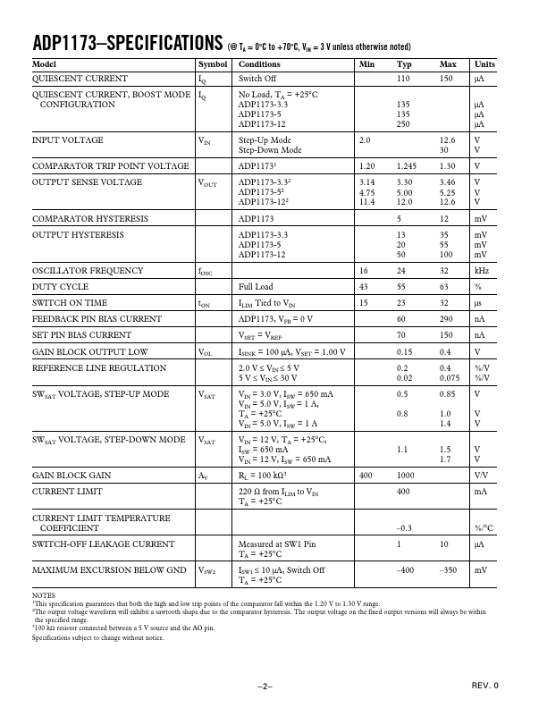 ADP1173