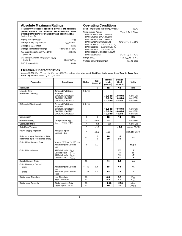 DAC1210