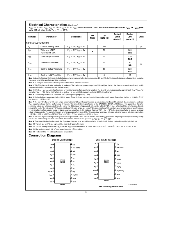 DAC1210