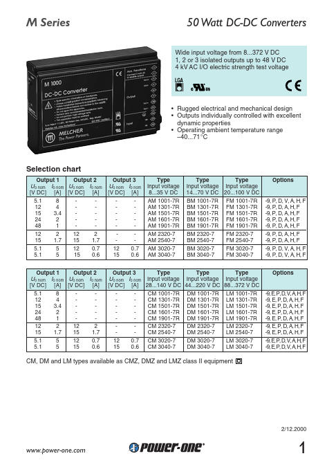 DM1901-7R