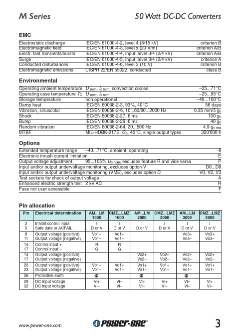 DM1901-7R