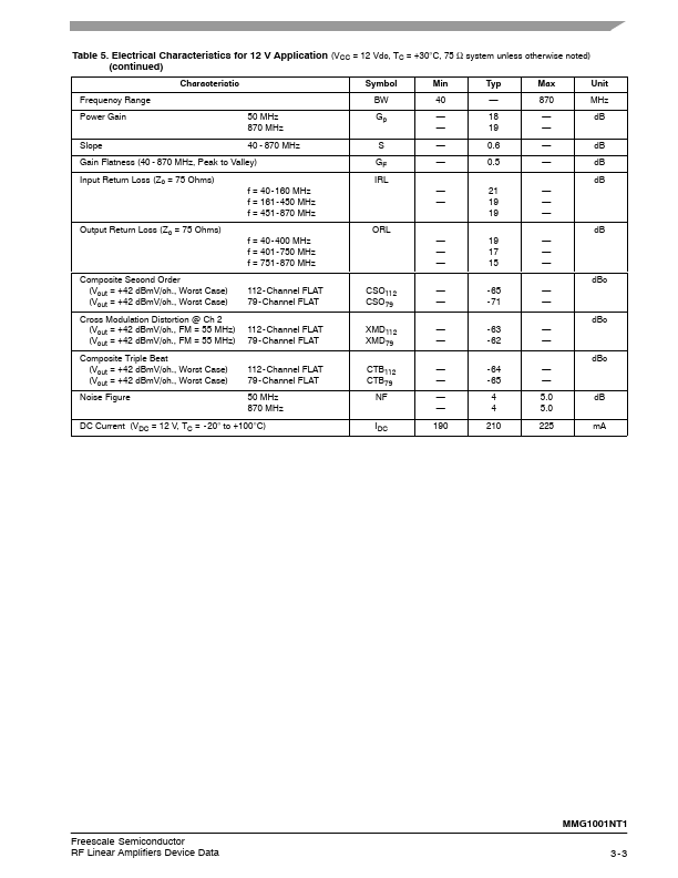 MMG1001NT1