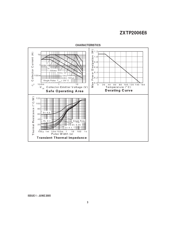 ZXTP2006E6