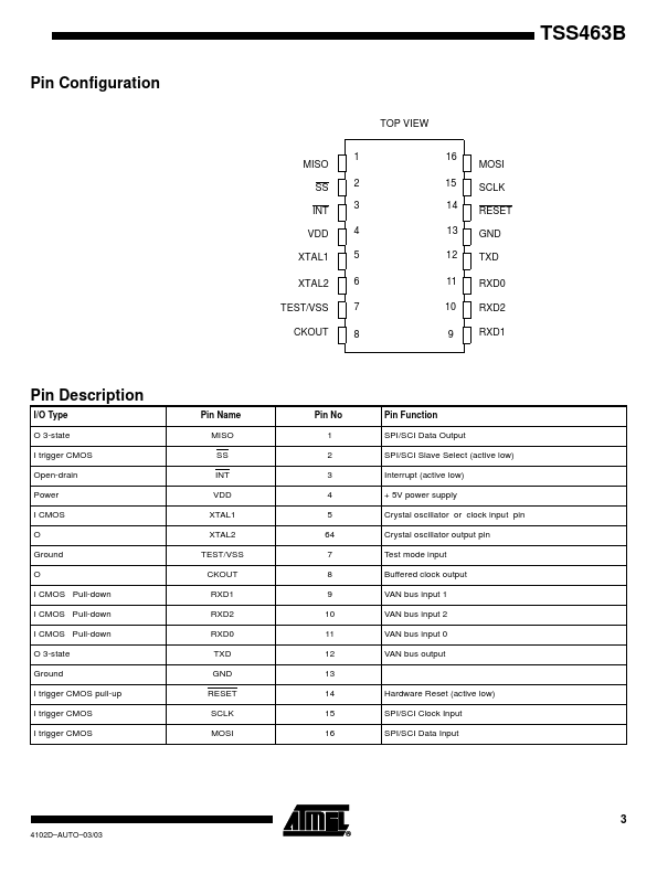 TSS463B