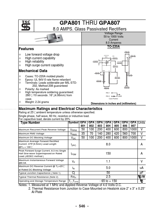 GPA804