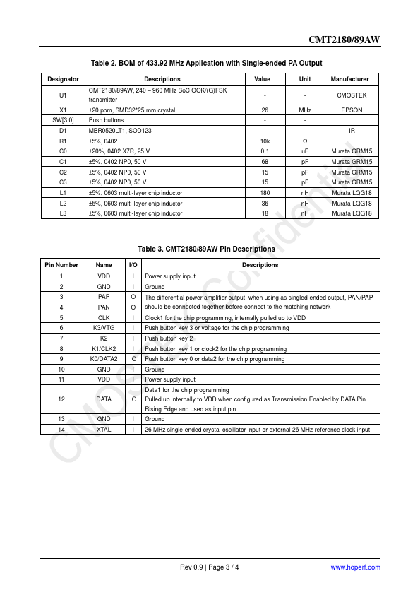 CMT2189AW