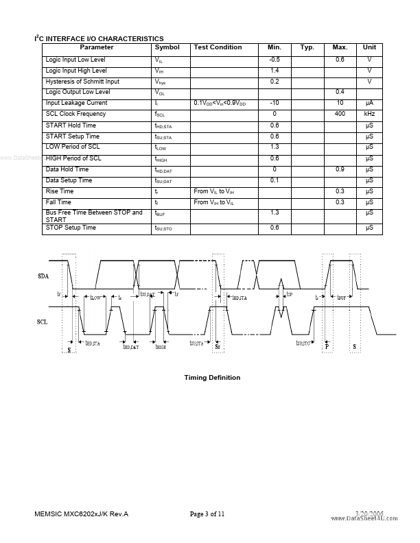 MXC62025K