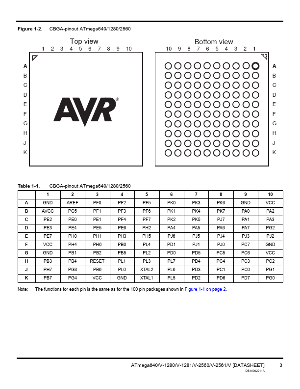 ATmega2560