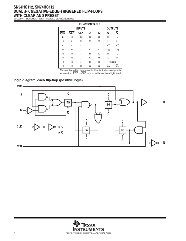 SNJ54HC112J