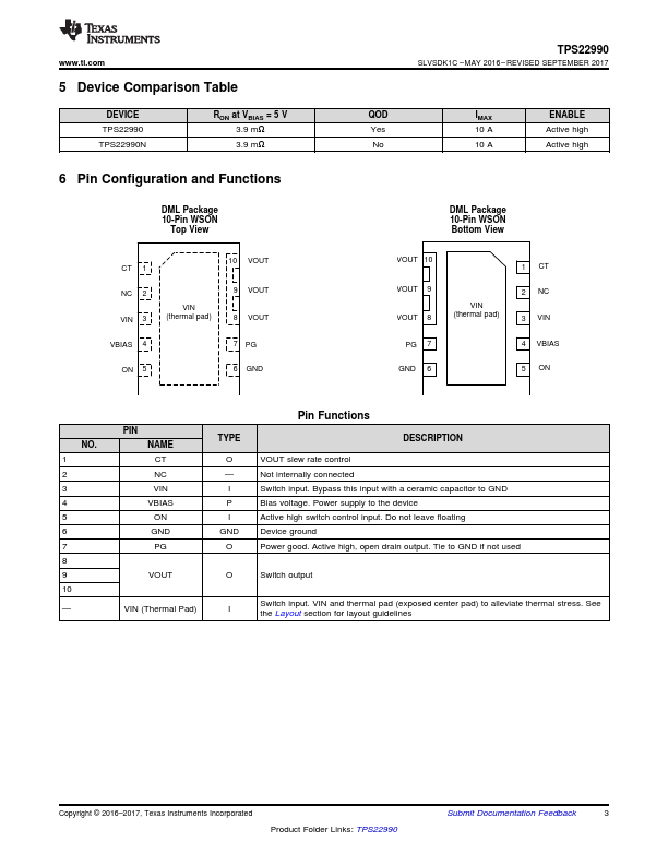 TPS22990