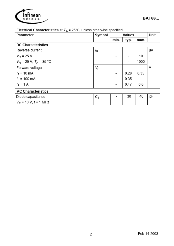 BAT66-05