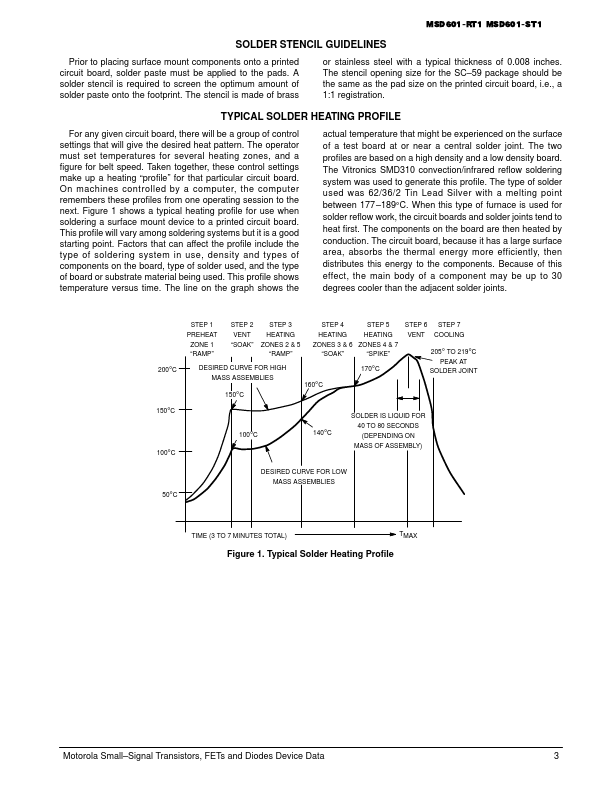 MSD601-RT1