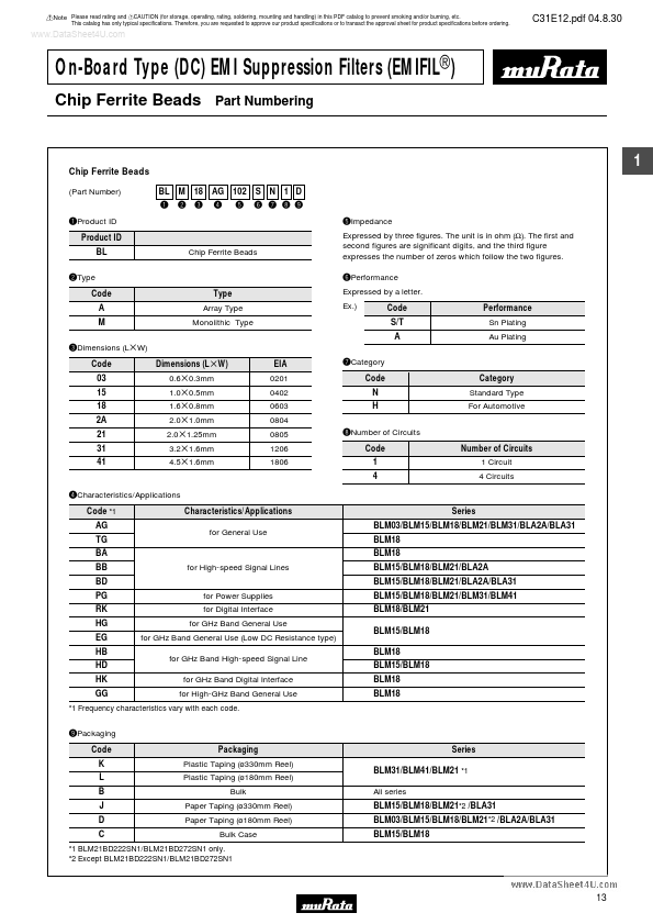 BLM18PG121SN1