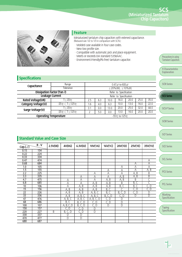 TCSCS1A106xPAR