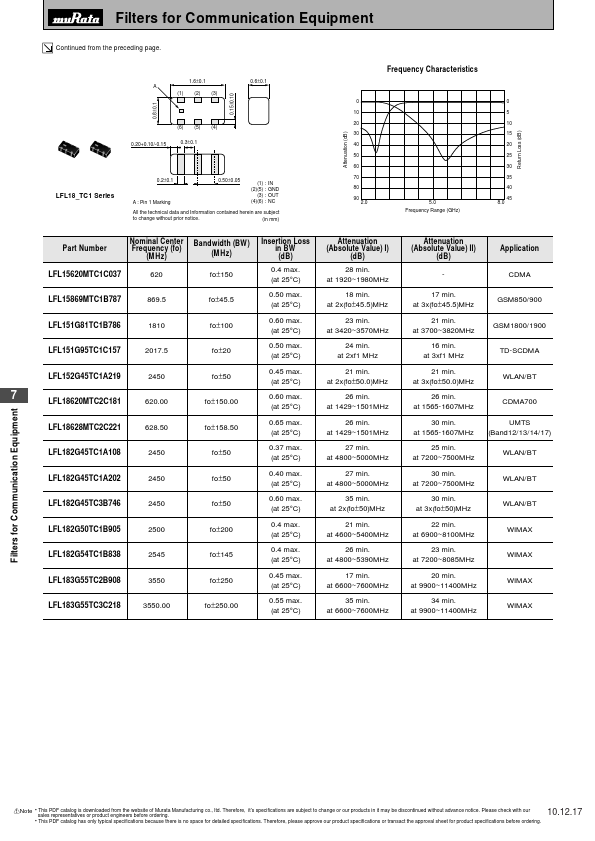 LFL215G25TC1A156